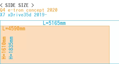 #Q4 e-tron concept 2020 + X7 xDrive35d 2019-